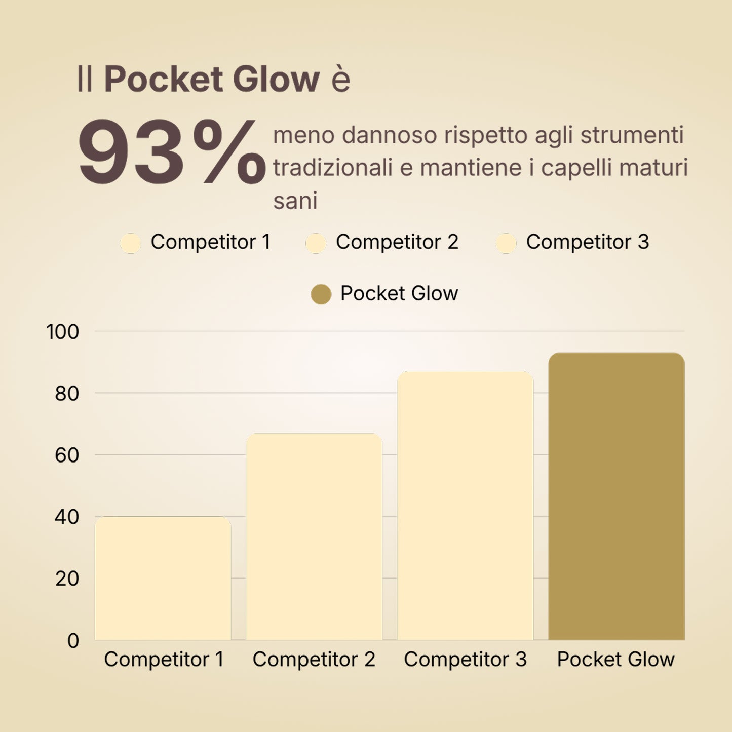 Bellora Beauty PocketGlow