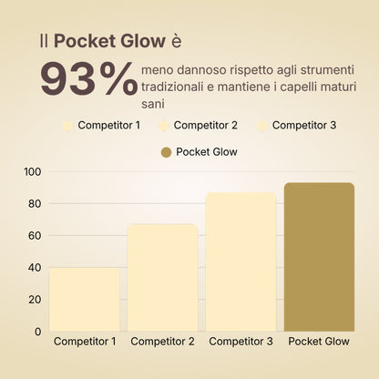 Bellora Beauty PocketGlow